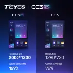 Магнитола для VW Jetta 7, Teramont, Taos, Multivan/Caravelle 2020+, Tiguan 2, Passat B8 - Teyes CC3-2K QLed Android 10, Быстрая, SIM-слот, CarPlay