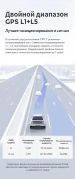 Магнитола для Mercedes-Benz GL (X164), ML (W164) 2005-2012 (рамка с крутилками и кнопками) - Kuberg DUDU7 EW-9950 QLed+2K, Android 13, Быстрейшая, UIS7870 (DUDU7), CarPlay, SIM-слот