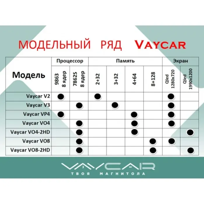 Магнитола для Ford Kuga 2013-2019 - Vaycar VA17-0362-09V4L на Android 13, 8 ядер UIS9863, 4+64Гб, QLED, 4G SIM-слот