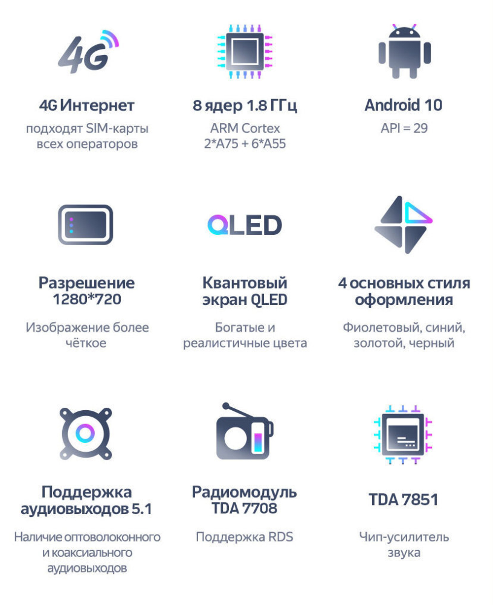Магнитола для Honda Insight 2 2009-2014 (правый руль) - Teyes CC3 Android 10, ТОП процессор, 4/32 Гб, CarPlay, SIM-слот