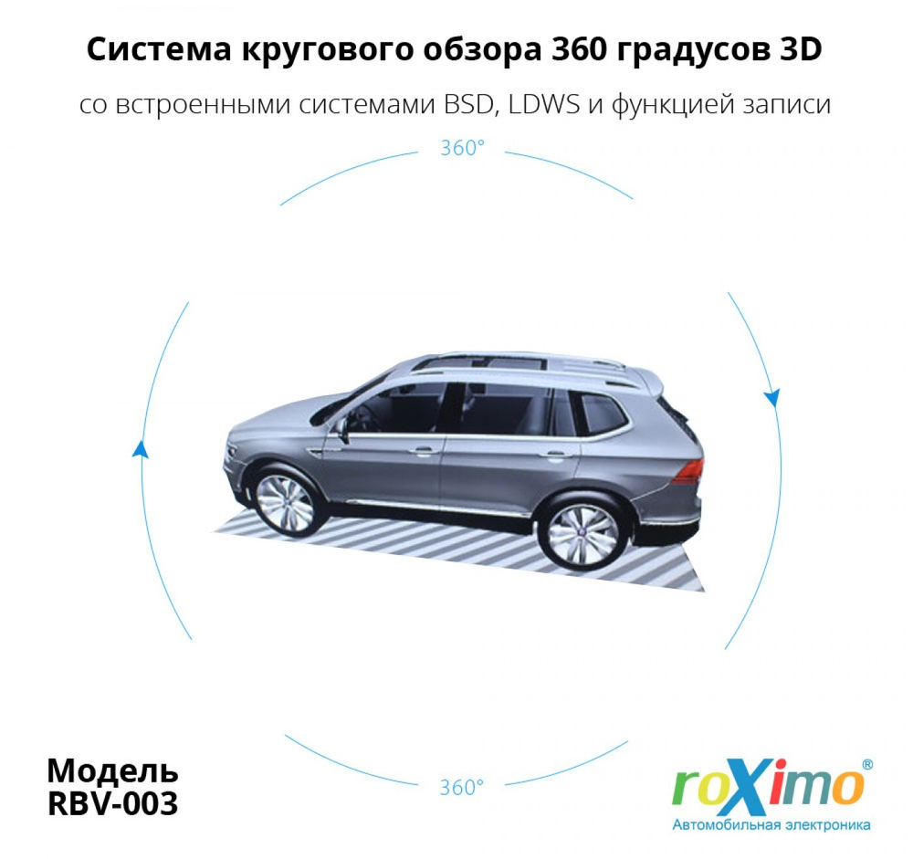 Система кругового обзора (4 камеры) 3D-отображение, с функцией записи видео с 4х камер в формате 1080p - Airok RBV-003