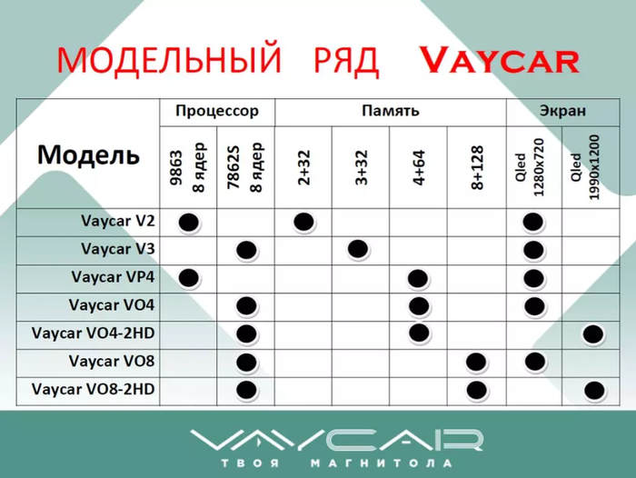 Магнитола для Toyota Corolla E150 2007-2012 (большая рамка) - Vaycar VA77-0063 на Android 13, 8-ядер, 4G SIM-слот