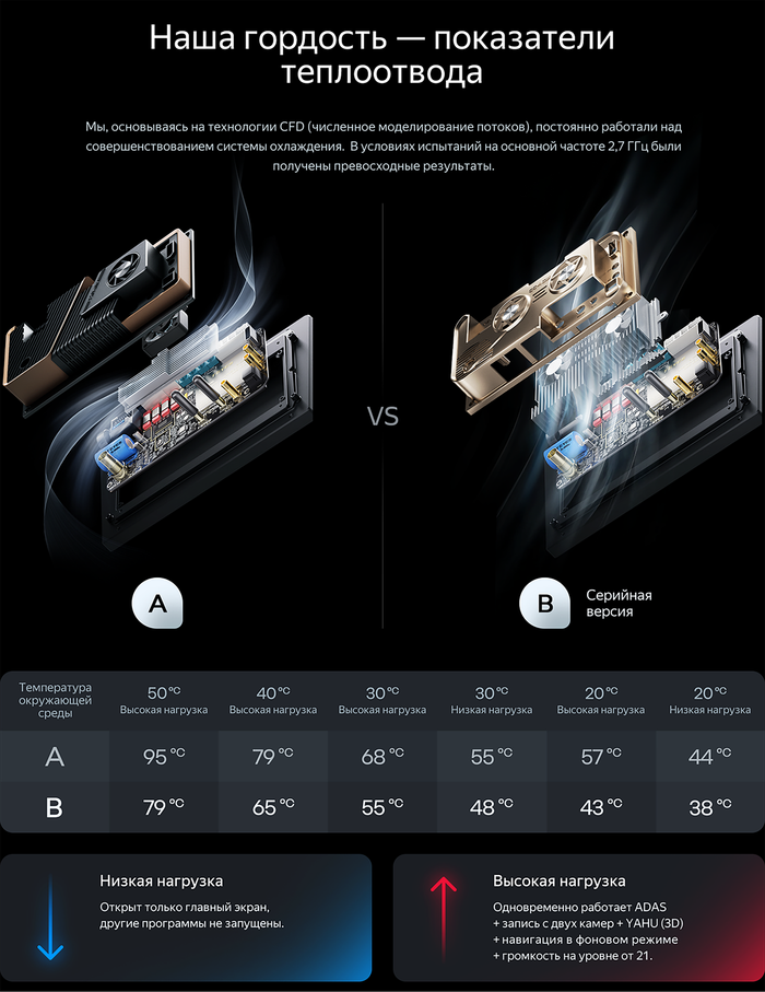 Магнитола для KIA Cerato 1 2004-2008 (кондиционер, аварийка внизу) - Teyes CC4-PRO монитор 9.5" 2K QLED на Android 13, Snapdragon 778G, ИИ, CarPlay, DSP, 4G SIM-слот