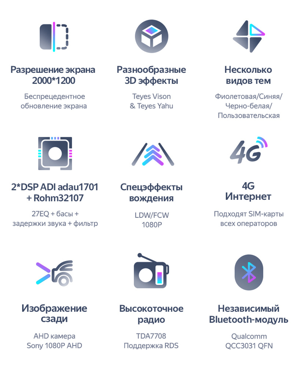 Магнитола для Mitsubishi Eclipse Cross (взамен 206х105мм ШГУ под козырьком) - Teyes CC3-2K QLed Android 10, ТОП процессор, SIM-слот, CarPlay