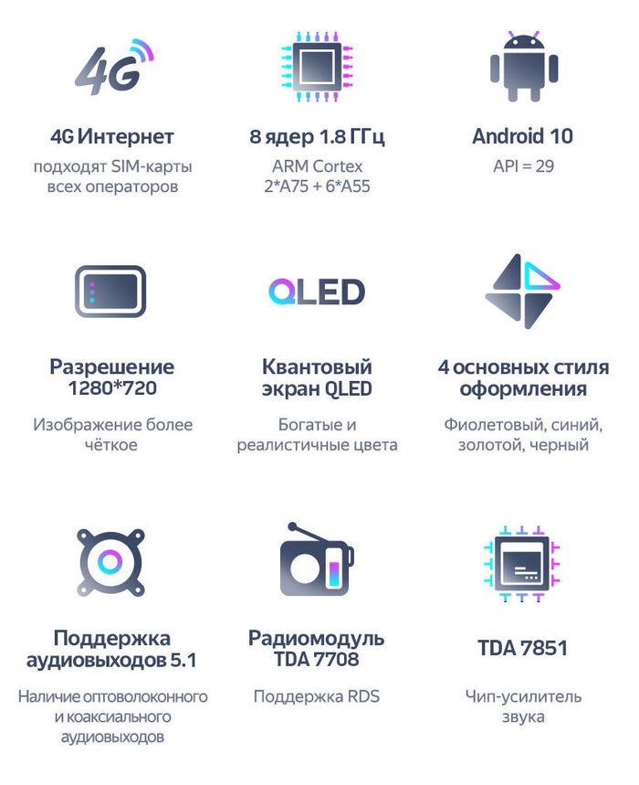 Магнитола для Toyota Prius Alpha 40 2011-2014 (правый руль) - Teyes CC3L на Android 10, 8-ядер, CarPlay, 4G SIM-слот