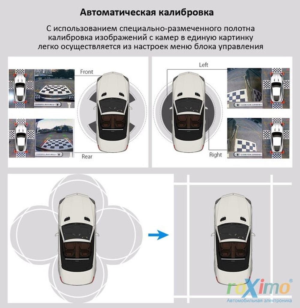 Система кругового обзора (4-камеры) для установки на любой автомобиль. С функцией записи видео с 4х камер в формате 1080p - Airok RBV-002
