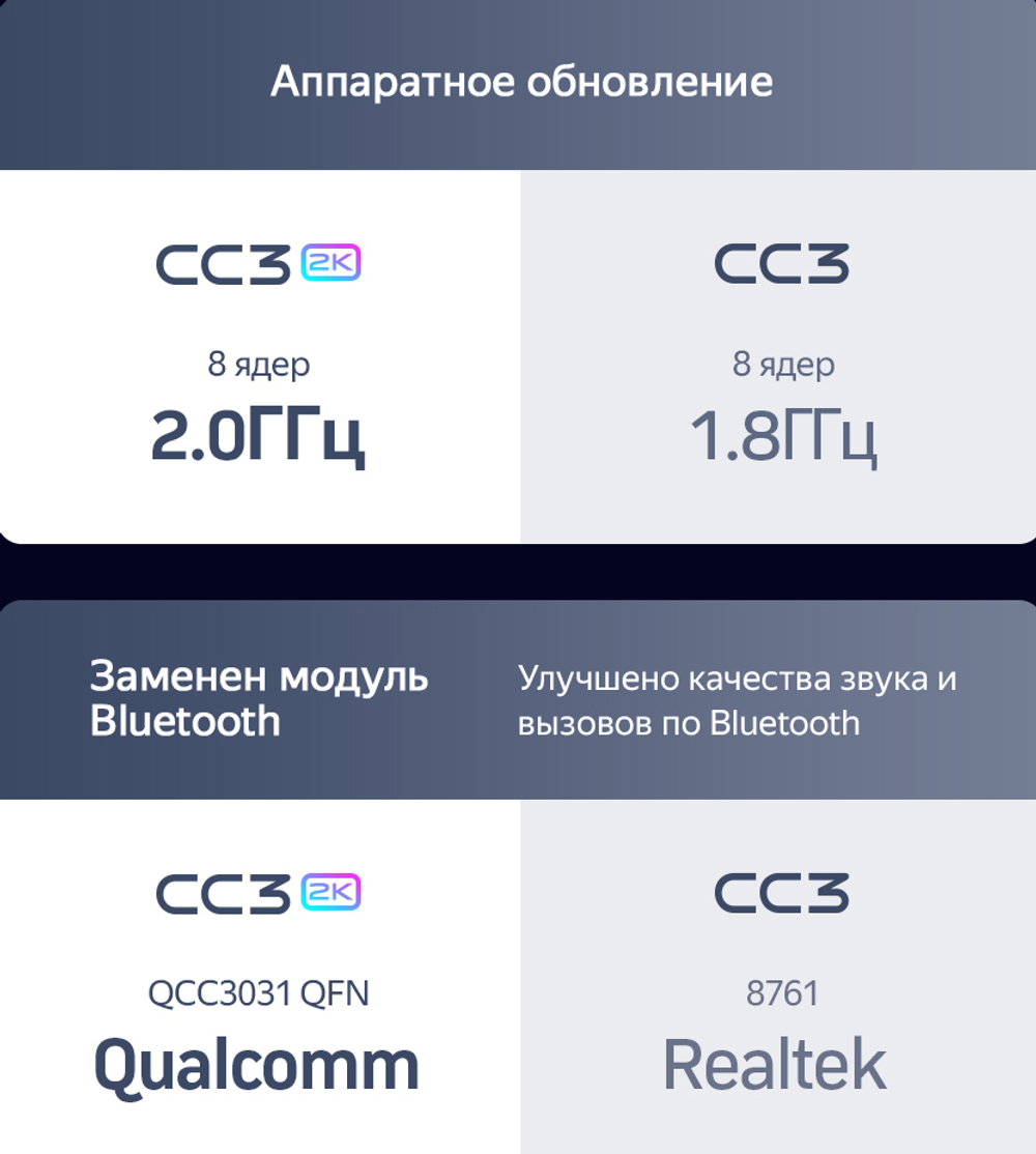 Магнитола для Lexus RX300 U10, Toyota Harrier 1 1997-2003 (взамен монохрома) - Teyes CC3-2K-360 на Android 10, 2K QLED, 6Гб+128Гб, CarPlay, 4G SIM-слот, 4 камеры в комплекте