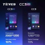 1DIN магнитола без рамки с монитором 13" QLED+2K - Teyes CC3-2K, Android 10, Быстрая, 4G SIM-слот, CarPlay