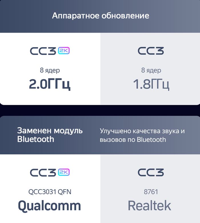 Магнитола для Jeep Grand Cherokee WK2 2013-2022 (ШГУ 5") - Teyes CC3-2K QLed Android 10, ТОП процессор, SIM-слот, CarPlay