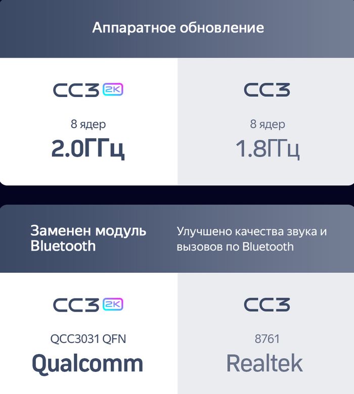 Магнитола для KIA Sorento 2 XM 2012-2020 (отдельный экран климата, штатная КЗВ) - Teyes CC3-2K монитор 9.5" 2K QLED на Android 10, ТОП процессор, CarPlay, 4G SIM-слот