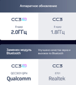 Магнитола для Lada 4x4, Urban, Bronto 1993-2019 - Teyes CC3-2K QLed Android 10, ТОП процессор, SIM-слот, CarPlay