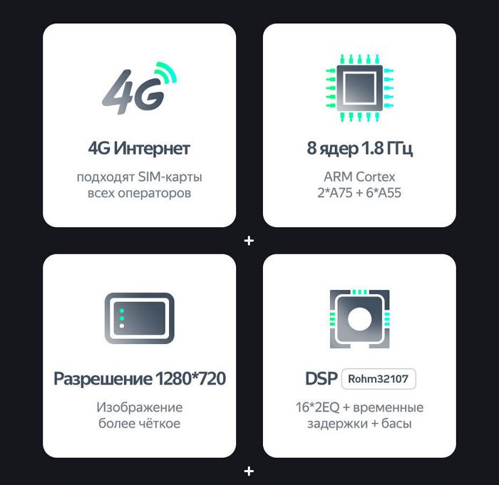 Магнитола для Ford S-Max, Galaxy 2 2006-2015 (климат) - Teyes CC2 PLUS на Android 10, ТОП процессор, 4Гб+64Гб, 4G SIM-слот