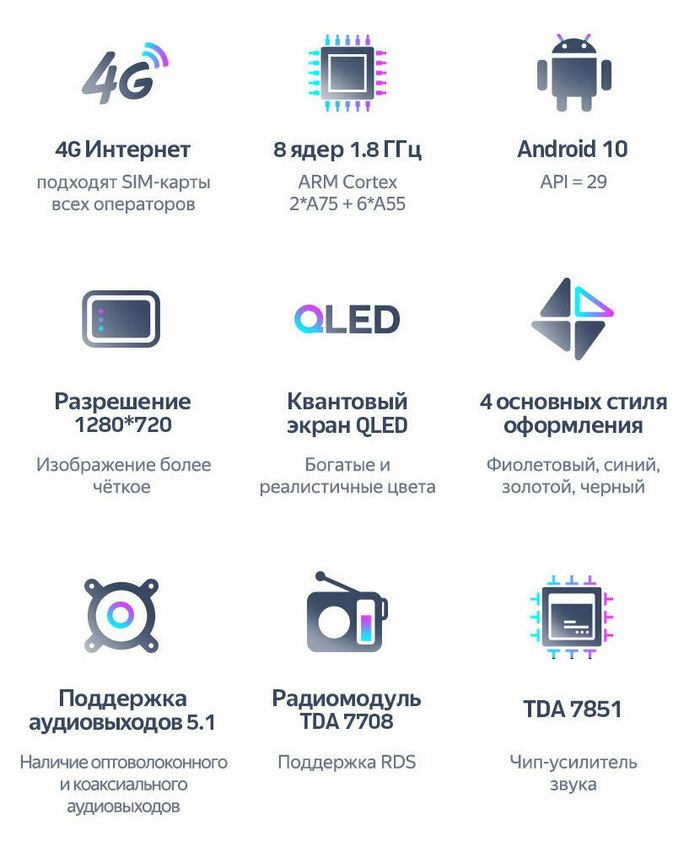 Магнитола для Honda Freed, Freed Spike 2008-2016 (планшет сверху) - Teyes CC3L на Android 10, 8-ядер, CarPlay, 4G SIM-слот