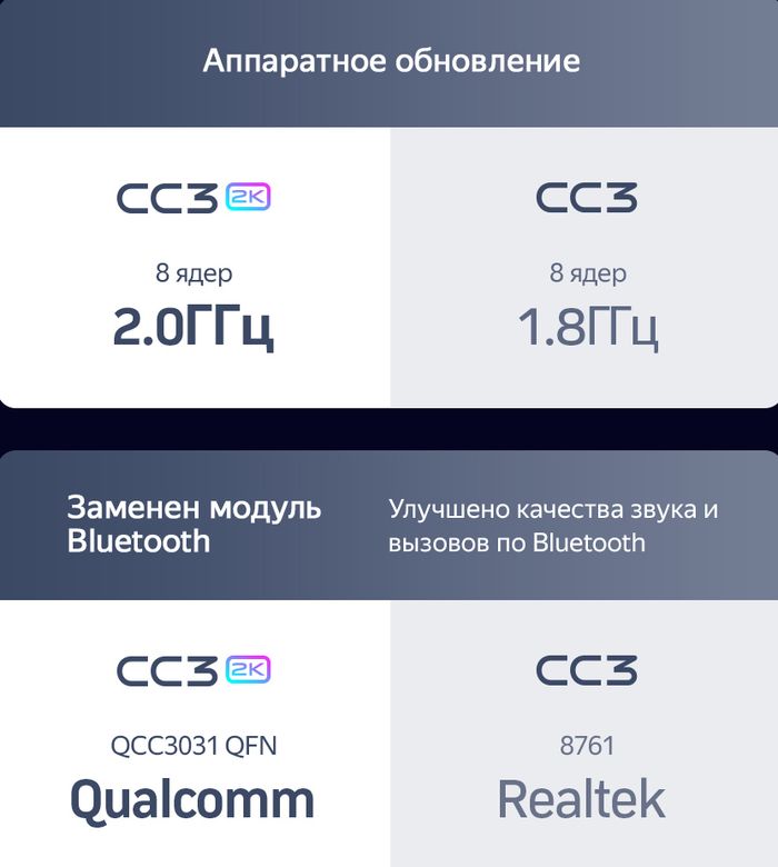 Магнитола для Lada Vesta NG 2023+ (без ШГУ, рамка серебристо-черная 9) - Teyes CC3-2K QLed Android 10, ТОП процессор, 4G SIM-слот, CarPlay