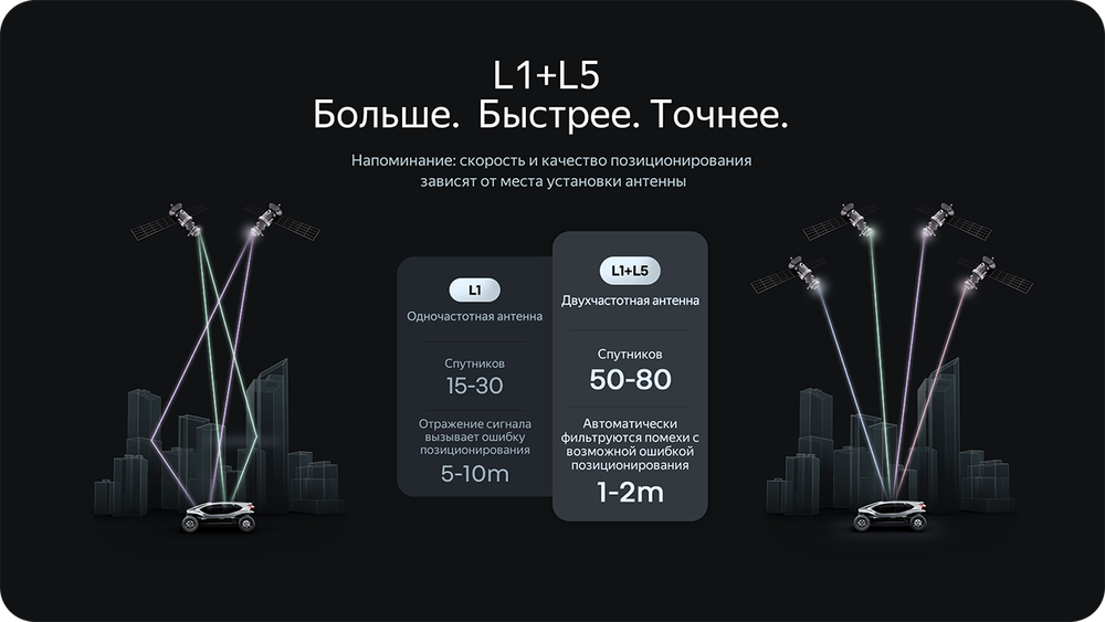 Магнитола для Ford Mondeo 4, Focus 2, S-Max/Galaxy и пр. (ШГУ овальное) - Teyes CC4-PRO монитор 13" 2K QLED на Android 13, Snapdragon 778G, ИИ, CarPlay, DSP, 4G SIM-слот