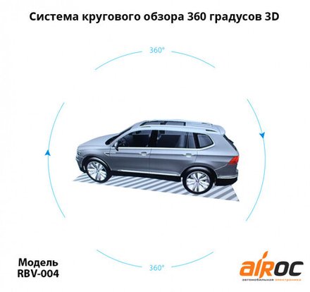 Система кругового обзора для установки на любой автомобиль. С функцией записи видео с 4х камер в формате 1080p - Airok RBV-004 (4 квадратные камеры)