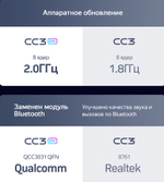 Магнитола для Nissan Patrol Y61 2004-2010 (рамка черная глянцевая) - Teyes CC3-2K монитор 9.5" 2K QLED на Android 10, ТОП процессор, CarPlay, 4G SIM-слот
