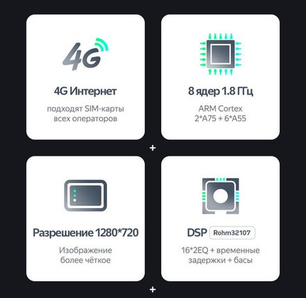 Магнитола для Mercedes-Benz Viano/Vito W639, Vito W447, A класс W169, B класс W245, Sprinter W906, VW Crafter - Teyes CC2 PLUS Android 10, ТОП процессор, 4-64, SIM-слот