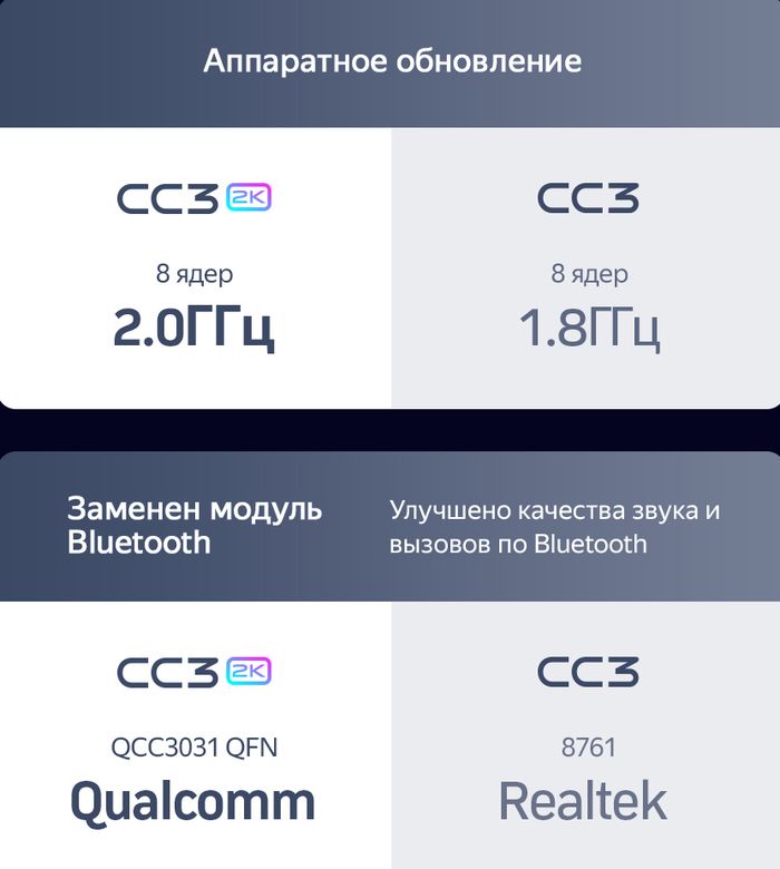 Магнитола для Toyota Sienna 3 2010-2014 - Teyes CC3-2K QLed Android 10, ТОП процессор, SIM-слот, CarPlay