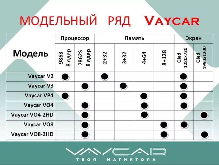 Магнитола для Hyundai Sonata 2017-2019 - Vaycar VA23-1054 на Android 13, 8-ядер, 4G SIM-слот