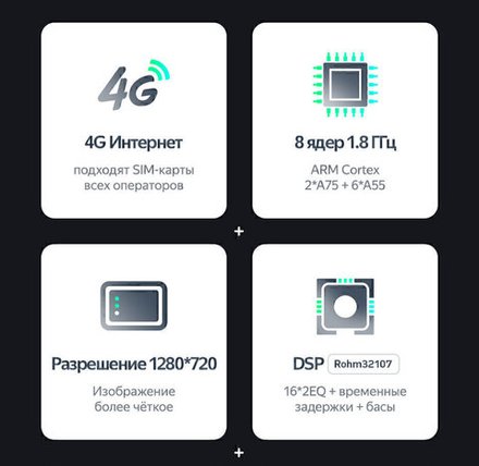 Магнитола для Toyota Land Cruiser 105 1998-2007 - Teyes CC2 PLUS Android 10, ТОП процессор, 4-64, SIM-слот