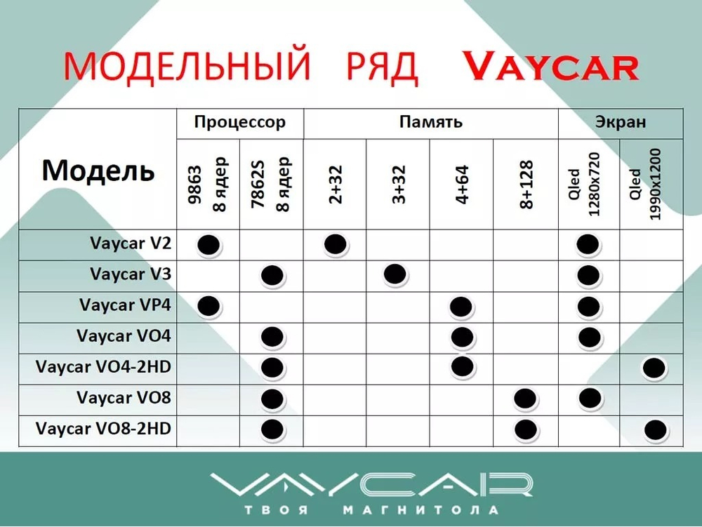 Магнитола для Mitsubishi (206x105мм) - Vaycar VA47-0935 на Android 13, 8-ядер, 4G SIM-слот