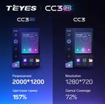 Магнитола для Toyota Land Cruiser 200 2012-2015 (климат на ШГУ) - Teyes CC3-2K монитор 10.36" 2K QLED на Android 10, ТОП процессор, CarPlay, 4G SIM-слот
