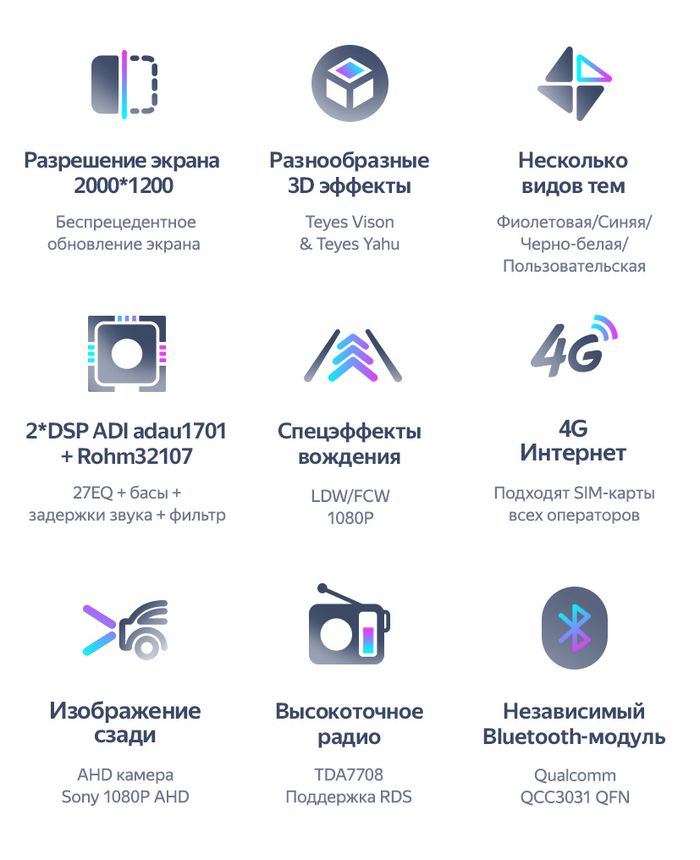 Магнитола для Mitsubishi Outlander XL, Peugeot 4007, Citroen C-Crosser (перфорированная рамка) - Teyes CC3-2K-360 на Android 10, 2K QLED, 6Гб+128Гб, CarPlay, 4G SIM-слот, 4 камеры в комплекте
