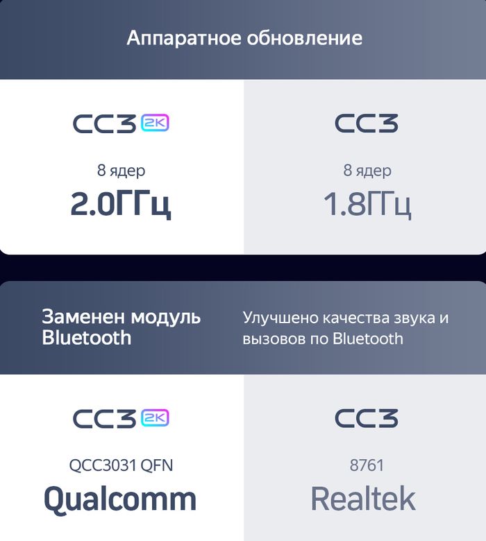 Магнитола для Sollers Atlant 2022+ (рамка 9) - Teyes CC3-2K QLed Android 10, ТОП процессор, SIM-слот, CarPlay