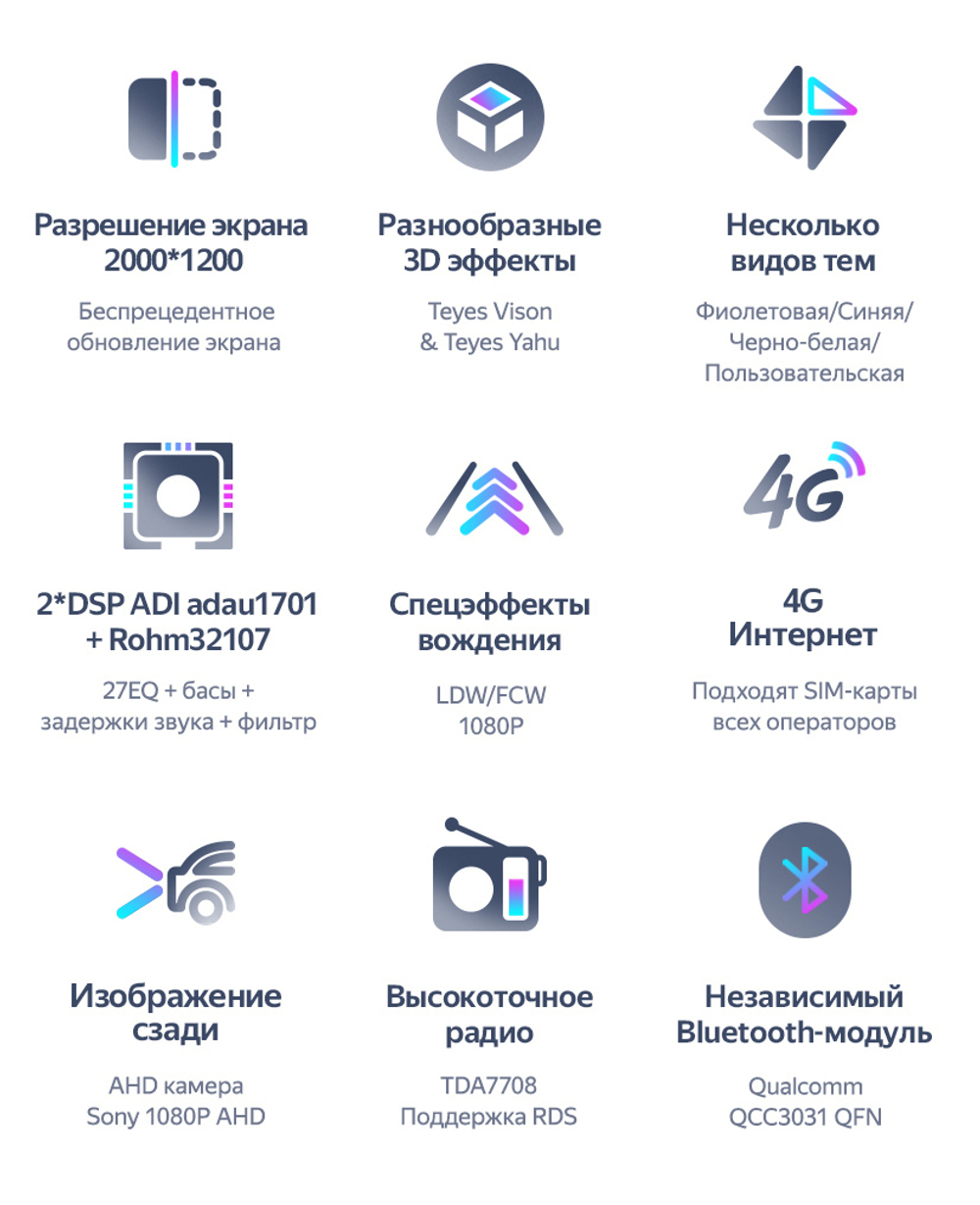 Магнитола для Haval F7, F7x 2018-2022 - Teyes CC3-2K-360 на Android 10, 2K QLED, 6Гб+128Гб, CarPlay, 4G SIM-слот, 4 камеры в комплекте