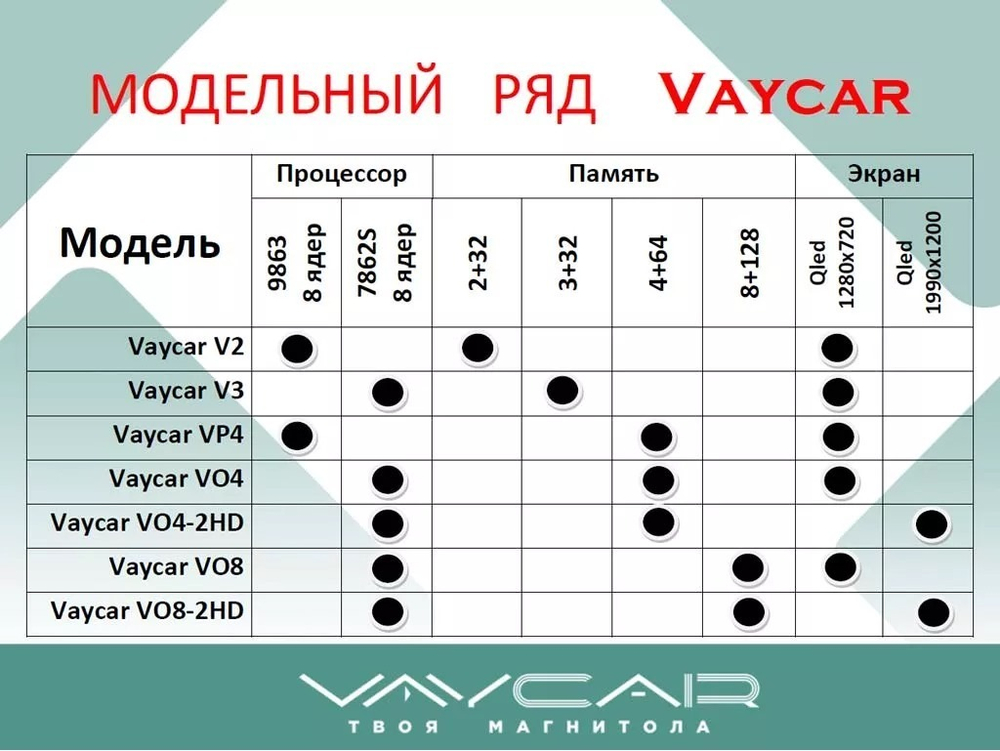 Магнитола для Volkswagen Teramont 2018-2022 - Vaycar VA81U-9010 на Android 13, 8-ядер, 2Гб-32Гб, 4G SIM-слот