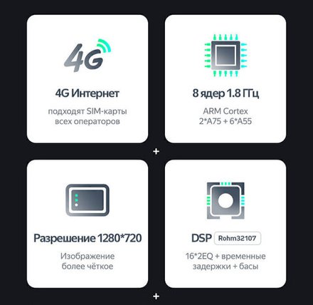 Магнитола для KIA Mohave 2008-2017 - Teyes CC2 PLUS Android 10, ТОП процессор, 4-64, SIM-слот
